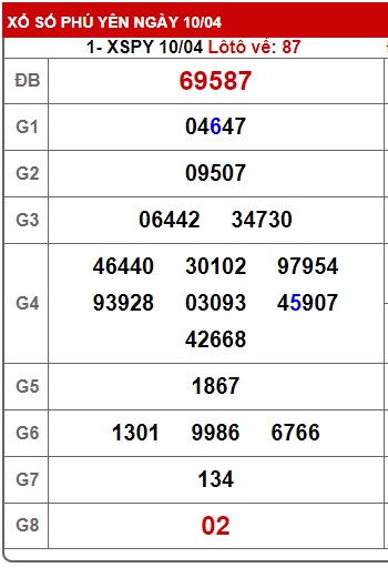 soi cầu xsmt 17 4 23, soi cau xsmt 17 4 23, du doan xsmt 17-4-23, chot so mt 17/4/2023, du doan xsmt 17-4-23, kết quả xổ số mt 17/4/23