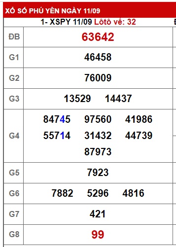  soi cầu xsmt 18/9/23, soi cau xsmt 18 09 2023, du doan xsmt 18 9 23, chot so mt 18-9-2023, du doan xsmt 18 9 23, kết quả xổ số mt 18-9-2023