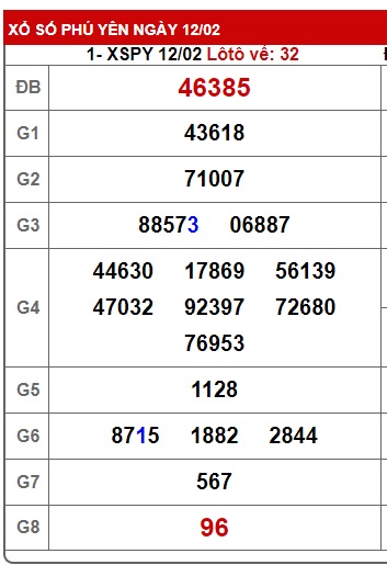 soi cầu xsmt 19/2/24, soi cau xsmt 19/2/24, du doan xsmt 19/2/24, chot so mt 19-2-24, du doan xsmt 19-2-2024, kết quả xổ số mt 19 2 24