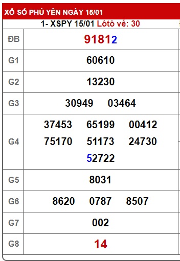 soi cầu xsmt 22/1/24, soi cau xsmt 22-1-2024, du doan xsmt 22-1-2024, chot so mt 22/01/2024, du doan xsmt 22-1-2024, kết quả xổ số mt 22/1/24