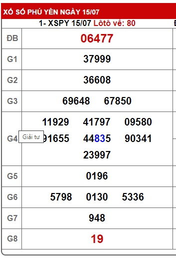 soi cầu xsmt 22/7/24, soi cau xsmt 22/7/24, du doan xsmt 22-7-2024, chot so mt 22-7-2024, du doan xsmt 22-07-24, kết quả xổ số mt 22 7 24