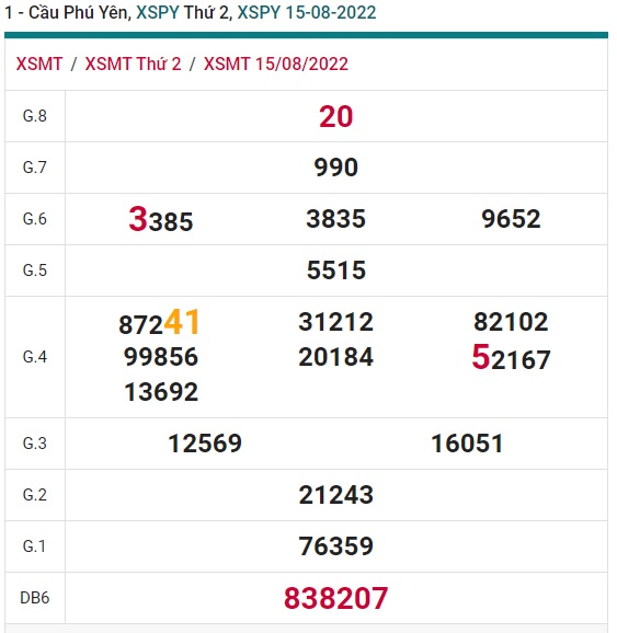 soi cầu xsmt 22/8/2022, soi cau xsmt 22 08 2022, du doan xsmt 22-8-2022, chot so mt 22-8-2022, du doan xsmt 22-8-2022