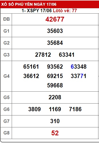  soi cầu xsmt 24/6/24, soi cau xsmt 24/6/24, du doan xsmt 24 6 24, chot so mt 24 6 2024, du doan xsmt 24-6-2024, kết quả xổ số mt 24-6-2024