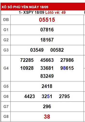 soi cầu xsmt 25/9/23, soi cau xsmt 25-9-2023, du doan xsmt 25/9/23, chot so mt 25 09 2023, du doan xsmt 25 9 23, kết quả xổ số mt 25-9-2023