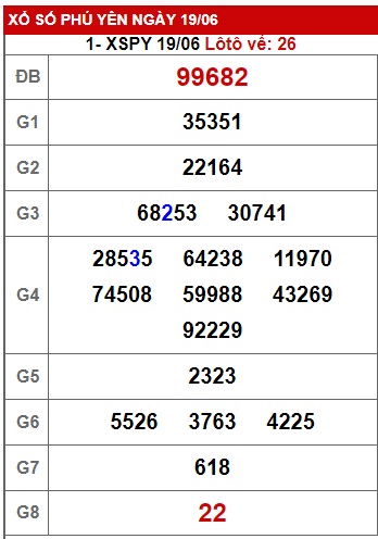 soi cầu xsmt 26//623, soi cau xsmt 26/6/23, du doan xsmt 26/6/23 chot so mt 26 06 2023, du doan xsmt 26-6-2023, kết quả xổ số mt 26 06 23