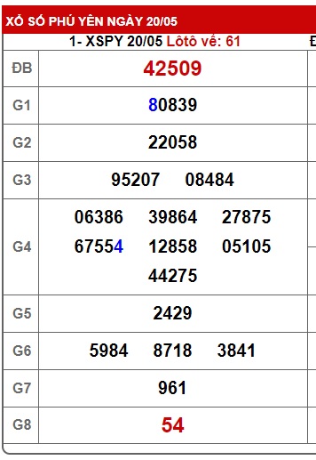 soi cầu xsmt 27/5/24, soi cau xsmt 27/5/24, du doan xsmt 27 5 24, chot so mt 27-5-2024, du doan xsmt 27 5 24, kết quả xổ số mt 27 5 24