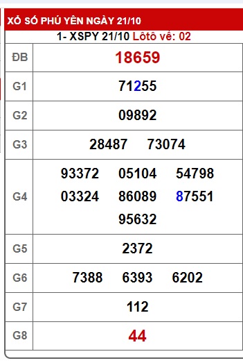 soi cầu xsmt 28/10/24, soi cau xsmt 28/10/24, du doan xsmt 28/10/2024, chot so mt  28/10/2024, du doan xsmt 28 10 24, kết quả xổ số mt 28/10/2024