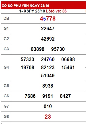 soi cầu xsmt 30 10 23, soi cau xsmt 30/10/23, du doan xsmt 30 10 23, chot so mt 30-10-2023, du doan xsmt 30-10-2023