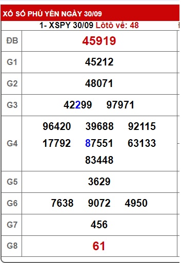 soi cầu xsmt 07/10/2024, soi cau xsmt 7/10/24, du doan xsmt 07-10-2024, chot so mt 07 10 24, du doan xsmt 07/10/24