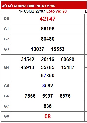 soi cầu xsmt 3/8/23, soi cau xsmt 03 08 23, du doan xsmt 03-8-2023, chot so mt 03 08 23, du doan xsmt 03-8-23