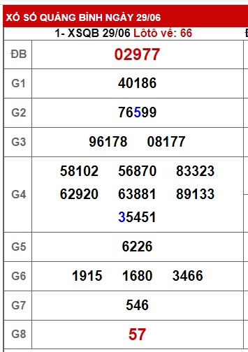 soi cầu xsmt 6/7/23, soi cau xsmt 06 07 23, du doan xsmt 6-7-2023, chot so mt 06 07 23, du doan xsmt 06-7-2023