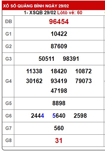 soi cầu xsmt 07/3/24, soi cau xsmt 7/3/24, du doan xsmt 7-3-24, chot so mt 7/3/24, du doan xsmt 07 3 2024