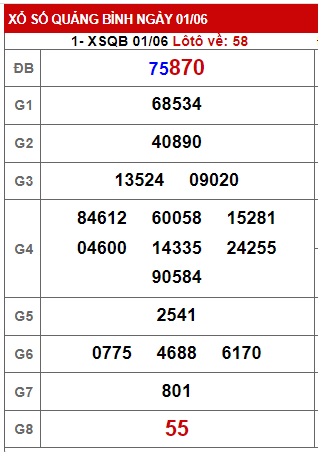  soi cầu xsmt 08 06 23, soi cau xsmt 8/6/23, du doan xsmt 8/6/23, chot so mt 08/6/23, du doan xsmt 8/6/23