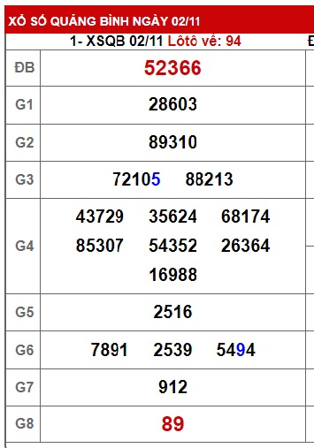  soi cầu xsmt 09/11/2023, soi cau xsmt 09-11-23, du doan xsmt 09 11 23, chot so mt 09/11/23, du doan xsmt 09 11 23