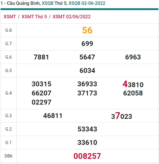 soi cầu xsmt 09 6 2022 soi cau xsmt  09/6/2022, du doan xsmt 9-6-2022, chot so mt 9/6/2022, du doan xsmt 09 06 2022