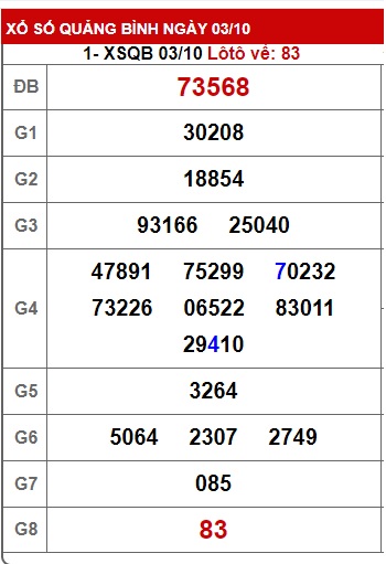 soi cầu xsmt 10-10-2024, soi cau xsmt 10/10/24, du doan xsmt 10/10/24, chot so mt 10/10/2024, du doan xsmt 10/10/24