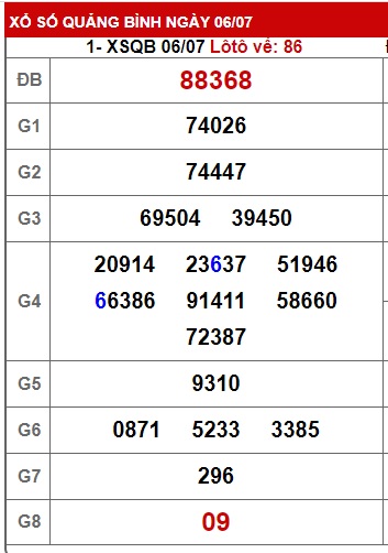 soi cầu xsmt 13/7/23, soi cau xsmt 13/7/2023, du doan xsmt 13 7 23, chot so mt 13/7/23, du doan xsmt 13 7 23