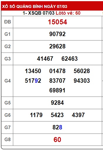  soi cầu xsmt 14/3/24, soi cau xsmt 14 3 24, du doan xsmt 14/3/24, chot so mt 14/3/2024, du doan xsmt 14/3/2024