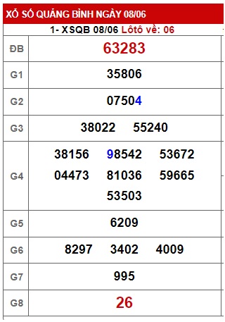  soi cầu xsmt 15/6/23, soi cau xsmt 15 06 23, du doan xsmt 15-6-2023, chot so mt 15/6/23, du doan xsmt 15-06-2023