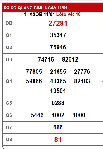 soi cầu xsmt 18/1/24, soi cau xsmt 18 1 24, du doan xsmt 18 1 24, chot so mt 18-1-2024, du doan xsmt 18-1-2024