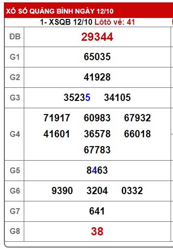 soi cầu xsmt 19/10/23, soi cau xsmt 19 10 23, du doan xsmt 19/10/23, chot so mt 19 10 23, du doan xsmt 19 10 23