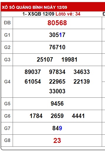 soi cầu xsmt 19/9/24, soi cau xsmt 19 09 24, du doan xsmt 19/9/24, chot so mt 19/9/2024, du doan xsmt 19-9-24