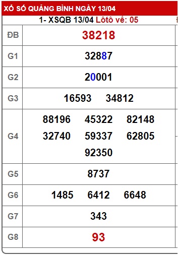  soi cầu xsmt 20/4/23, soi cau xsmt 20/04/2023, du doan xsmt 20-04-2023, chot so mt 20/4/23, du doan xsmt 20-4-23