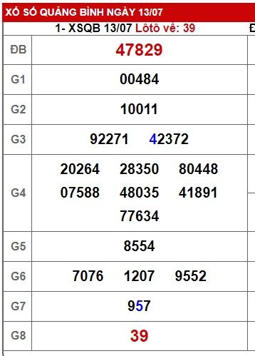 soi cầu xsmt 20 7 23, soi cau xsmt 20-7-23, du doan xsmt 20 7 23, chot so mt 10-7-23, du doan xsmt 20 7 23