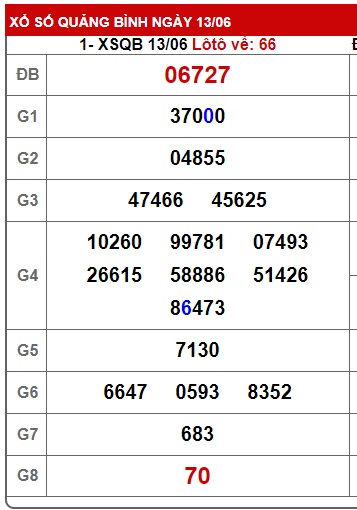 soi cầu xsmt 20/6/24, soi cau xsmt 20/6/24, du doan xsmt 20 06 24, chot so mt 20/6/24, du doan xsmt 20-6-2024