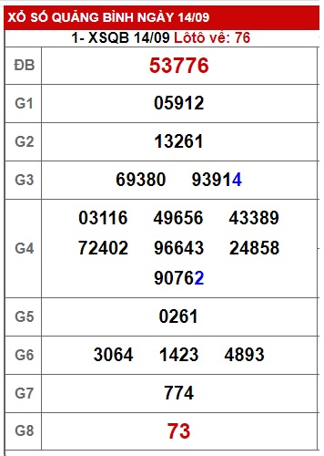 soi cầu xsmt 21/9/23, soi cau xsmt 21 09 23, du doan xsmt 21-9-2023, chot so mt 21/9/2023, du doan xsmt 21 9 23