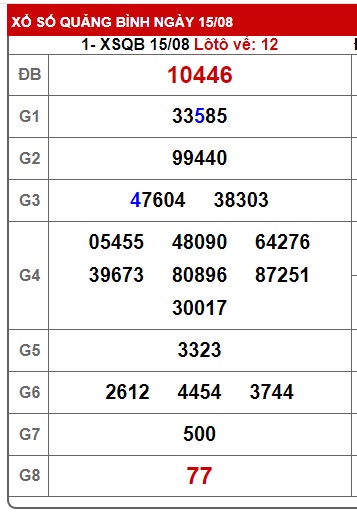 soi cầu xsmt 22/8/24, soi cau xsmt 22 08 24, du doan xsmt 22/8/24, chot so mt 22-8-2024, du doan xsmt 22 08 24