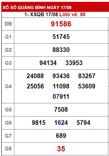  soi cầu xsmt 24/8/23, soi cau xsmt 24-8-2023, du doan xsmt 24-8-2023, chot so mt 24/8/2023, du doan xsmt 24 08 23