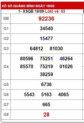 soi cầu xsmt 26/9/24. soi cau xsmt  26/9/24, du doan xsmt 26 09 24, chot so mt 26-9-24, du doan xsmt 26-09-2024