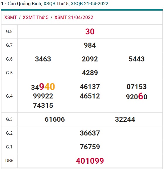 soi cầu xsmt 28/4/2022, soi cau xsmt  28/4/2022, du doan xsmt 28 4 2022, chot so mt 28-4-2022, du doan xsmt 28 4 2022