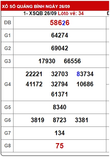 soi cầu xsmt 03-10-2024, soi cau xsmt 03-10-2024, du doan xsmt 03-10-2024, chot so mt 03-10-2024, du doan xsmt 03-10-2024