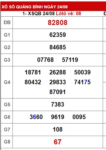 soi cầu xsmt 31/8/2023, soi cau xsmt 31/8/2023, du doan xsmt 31 08 23, chot so mt 31-8-2023, du doan xsmt 31-8-23