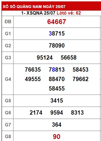  soi cầu xsmt 01/8/23, soi cau xsmt 1/8/23, du doan xsmt 1 8 23, chot so mt 01-08-2023, du doan xsmt 01/0823