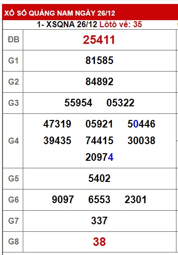  soi cầu xsmt 02 01 24, soi cau xsmt 2-1-24, du doan xsmt 02 01 24 chot so mt 102 124, du doan xsmt 2/1/24