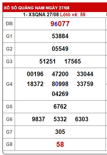 soi cầu xsmt 3/9/24, soi cau xsmt 3/9/24, du doan xsmt 03-9-24, chot so mt 03/9/24, du doan xsmt 03/9/24