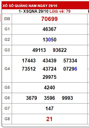 soi cầu xsmt 5/11/24, soi cau xsmt 05/11/2024, du doan xsmt 05 11 2024, chot so mt 05/11/2024, du doan xsmt 05-11-2024