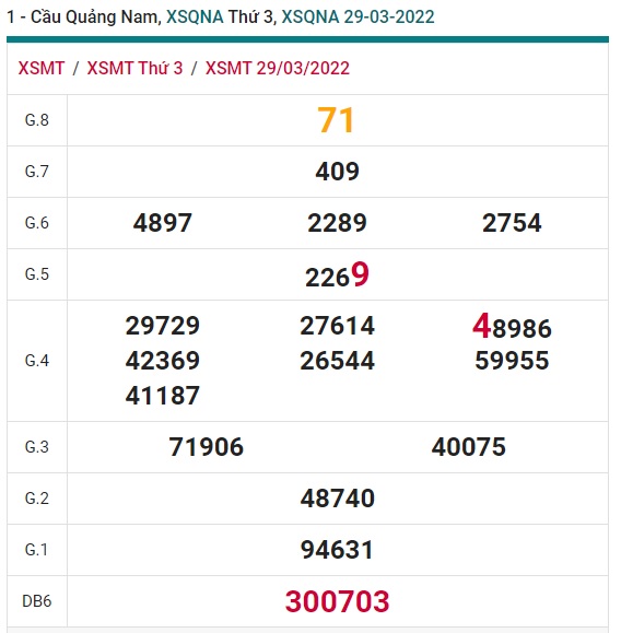 soi cầu xsmt 05/4/2022, soi cau xsmt 05/4/2022, du doan xsmt 05 4 2022, chot so mt 5/4/2022, du doan xsmt 05 4 2022