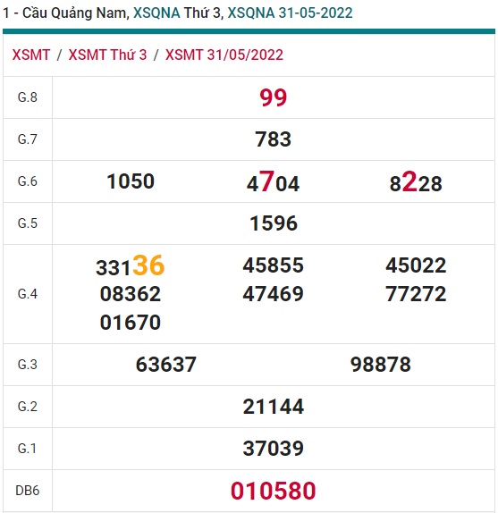 soi cầu xsmt 07/06/2022, soi cau xsmt 07-6-2022, du doan xsmt 07 06 2022, chot so mt 7 6 2022, du doan xsmt 7 6 2022