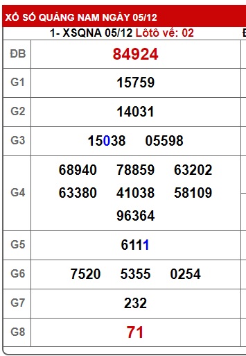 soi cầu xsmt 12/12/23, soi cau xsmt 12 12 23, du doan xsmt 12/12/2023, chot so mt 12/12/23 , du doan xsmt 12-12-2023