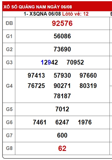 soi cầu xsmt 13-8-2024, soi cau xsmt 13/8/24, du doan xsmt 13-8-2024, chot so mt 13 08 24, du doan xsmt 13/8/24