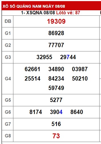 soi cầu xsmt 15/8/23, soi cau xsmt 15 08 23, du doan xsmt 15-8-2023, chot so mt 15 8 23, du doan xsmt 