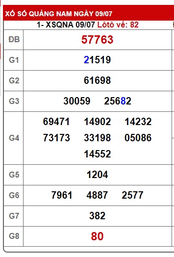 soi cầu xsmt 16/7/24, soi cau xsmt 16/7/24, du doan xsmt 16-7-2024, chot so mt 16 07 24, du doan xsmt 16 07 24