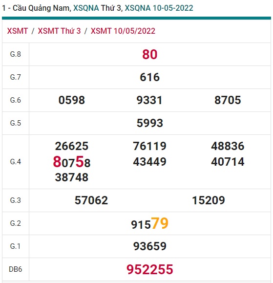 soi cầu xsmt 17/5/2022, soi cau xsmt 17 5 2022, du doan xsmt 17-5-2022, chot so mt 17-5-2022, du doan xsmt 17 5 2022