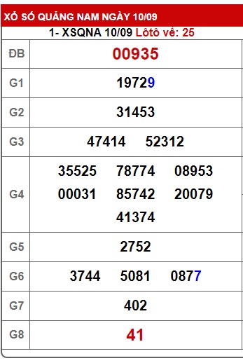 soi cầu xsmt 17-9-2024, soi cau xsmt 17-09-2024, du doan xsmt 17/9/24, chot so mt 17-9-2024, du doan xsmt 17/9/24