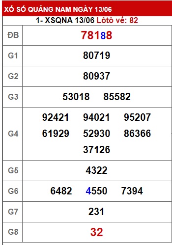 soi cầu xsmt 20/6/23, soi cau xsmt 20-06-2023, du doan xsmt 20 6 23, chot so mt 20/6/23, du doan xsmt 20 06 2023