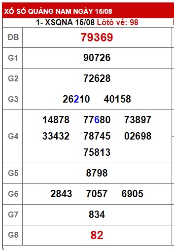  soi cầu xsmt 22 8 23, soi cau xsmt 22 08 23, du doan xsmt 22-8-2023, chot so mt 22 08 2023, du doan xsmt 22-8-2023